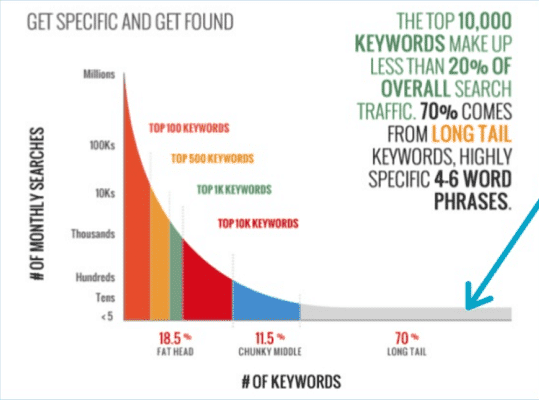 What are Long-Tail Keywords_1